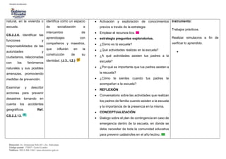 Dirección: Av. Amazonas N34-451 y Av. Atahualpa.
Código postal: 170507 / Quito-Ecuador
Teléfono: 593-2-396-1300 / www.educacion.gob.ec
natural, en la vivienda o
escuela.
CS.2.2.6. Identificar las
funciones y
responsabilidades de las
autoridades y
ciudadanos, relacionadas
con los fenómenos
naturales y sus posibles
amenazas, promoviendo
medidas de prevención.
Examinar y describir
acciones para prevenir
desastres tomando en
cuenta los accidentes
geográficos. Ref.
CS.2.2.13.
identifica como un espacio
de socialización e
intercambio de
aprendizajes con
compañeros y maestros,
que influirán en la
construcción de su
identidad. (J.3., I.2.)
 Activación y exploración de conocimientos
previos a través de la estrategia
 Emplear el recursos tics.
 estrategia preguntas exploratorias.
 ¿Cómo es tú escuela?
 ¿Qué actividades realizas en la escuela?
 ¿A qué actividades asisten tus padres a la
escuela?
 ¿Por qué es importante que tus padres asistan a
la escuela?
 ¿Cómo te sientes cuando tus padres te
acompañan a la escuela?
 REFLEXIÓN
 Conversatorio sobre las actividades que realizan
los padres de familia cuando asisten a la escuela
y la importancia de la presencia en la misma.
 CONCEPTUALIZACIÓN
 Dialogo sobre el plan de contingencia en caso de
emergencia dentro de la escuela, en donde se
debe necesitar de toda la comunidad educativa
para prevenir catástrofes en el año lectivo.
Instrumento:
Trabajos prácticos.
Realizar simulacros a fin de
verificar lo aprendido.

 