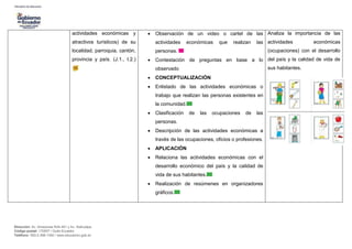 Dirección: Av. Amazonas N34-451 y Av. Atahualpa.
Código postal: 170507 / Quito-Ecuador
Teléfono: 593-2-396-1300 / www.educacion.gob.ec
actividades económicas y
atractivos turísticos) de su
localidad, parroquia, cantón,
provincia y país. (J.1., I.2.)
 Observación de un video o cartel de las
actividades económicas que realizan las
personas.
 Contestación de preguntas en base a lo
observado
 CONCEPTUALIZACIÓN
 Enlistado de las actividades económicas o
trabajo que realizan las personas existentes en
la comunidad.
 Clasificación de las ocupaciones de las
personas.
 Descripción de las actividades económicas a
través de las ocupaciones, oficios o profesiones.
 APLICACIÓN
 Relaciona las actividades económicas con el
desarrollo económico del país y la calidad de
vida de sus habitantes.
 Realización de resúmenes en organizadores
gráficos.
Analiza la importancia de las
actividades económicas
(ocupaciones) con el desarrollo
del país y la calidad de vida de
sus habitantes.
 