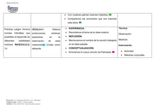 Dirección: Av. Amazonas N34-451 y Av. Atahualpa.
Código postal: 170507 / Quito-Ecuador
Teléfono: 593-2-396-1300 / www.educacion.gob.ec
 Con nuestras palmas creamos melodías.
 Compartimos las emociones que nos trasmitió
esta tarea.
Practicar juegos rítmicos
(rondas infantiles) que
posibiliten el desarrollo de
diferentes habilidades
motrices. Ref.ECA.2.2.2.
I.ECA.2.4.1. Elabora
producciones artísticas
basándose en la
observación de otras
creaciones, tomadas como
referente.
 EXPERIENCIA.
 Recordamos el tema de la clase anterior.
 REFLEXIÓN.
 Mencionamos el nombre de la canción trabajada
en la clase pasada.
 CONCEPTUALIZACIÓN.
 Entonamos la nueva canción da Palmadas.
Técnica:
Observación.
Medición.
Instrumento:
 Actividad:
 Melodías corporales.
 