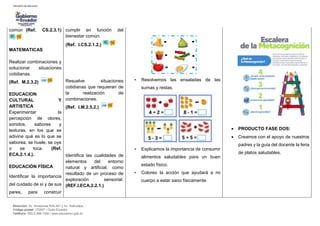 Dirección: Av. Amazonas N34-451 y Av. Atahualpa.
Código postal: 170507 / Quito-Ecuador
Teléfono: 593-2-396-1300 / www.educacion.gob.ec
común (Ref. CS.2.3.1)
MATEMATICAS
Realizar combinaciones y
solucionar situaciones
cotidianas.
(Ref. M.2.3.2)
EDUCACION
CULTURAL Y
ARTISTICA
Experimentar la
percepción de olores,
sonidos, sabores y
texturas, en los que se
adivine qué es lo que se
saborea, se huele, se oye
o se toca. (Ref.
ECA.2.1.4.).
EDUCACIÓN FÍSICA
Identificar la importancia
del cuidado de sí y de sus
pares, para construir
cumplir en función del
bienestar común.
(Ref. I.CS.2.1.2.)
Resuelve situaciones
cotidianas que requieran de
la realización de
combinaciones.
(Ref. I.M.2.5.2.)
Identifica las cualidades de
elementos del entorno
natural y artificial, como
resultado de un proceso de
exploración sensorial.
(REF.I.ECA.2.2.1.)
• Resolvemos las ensaladas de las
sumas y restas.
• Explicamos la importancia de consumir
alimentos saludables para un buen
estado físico.
• Coloreo la acción que ayudará a mi
cuerpo a estar sano físicamente.
 PRODUCTO FASE DOS:
 Creamos con el apoyo de nuestros
padres y la guía del docente la feria
de platos saludables.
 