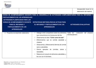 Dirección: Av. Amazonas N34-451 y Av. Atahualpa.
Código postal: 170507 / Quito-Ecuador
Teléfono: 593-2-396-1300 / www.educacion.gob.ec
discapacidad visual en la
elaboración del material.
HORAS DE ACOMPAÑAMIENTO DOCENTE PARA EL DESARROLLO DE ACTIVIDADES COMPLEMENTARIAS PARA EL REFUERZO Y
FORTALECIMIENTO DE LOS APRENDIZAJES
ACTIVIDADES PLANIFICADAS PARA LAS
HORAS DE ACOMPAÑAMIENTO DOCENTE
PARA EL REFUERZO Y
FORTALECIMIENTO DE LOS
APRENDIZAJES
ESTRATEGIAS METODOLÓGICAS ACTIVAS PARA
EL REFUERZO Y FORTALECIMIENTO DE LOS
APRENDIZAJES
ACTIVIDADES EVALUATIVAS
 Proyectos de desarrollo colaborativo. • Dialogar entre compañeros sobre los alimentos
que consumimos en el transcurso del día.
• Observamos el video “Cirilo come de todo”
• Diferenciamos que es comida saludable y
chatarra.
• Observamos y diferenciamos láminas de comida
sana y saludables.
• Damos ejemplos de comidas, sanas y
saludables.
• Relaciona el conjunto de alimentos saludables, y
los uno con mi lonchera.
Tabla de evaluación del proyecto
interdisciplinario:
 