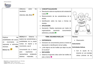 Dirección: Av. Amazonas N34-451 y Av. Atahualpa.
Código postal: 170507 / Quito-Ecuador
Teléfono: 593-2-396-1300 / www.educacion.gob.ec
reflexiona sobre los
resultados
obtenidos. (I.2., S.3.)
 CONCEPTUALIZACIÓN
 Descripción sobre la importancia de la silueta del
cuerpo.
 Reconocimiento de las características de la
silueta.
 Identificación sobre los tipos o formas de
siluetas.
 APLICACIÓN
 Asociación: Realiza resúmenes por medio de
organizadores asociando conocimientos
anteriores y actuales.
Explorar las
posibilidades del cuerpo
en movimiento en
respuesta a estímulos
diversos. Ref.
ECA.2.1.6.
I.ECA.2.1.1. Observa y
explora las características y
posibilidades de su propio
cuerpo, en reposo y en
movimiento, usa el
conocimiento de sí mismo
para expresarse y
representarse empleando
distintos materiales, y
TEMA: DEJANDO HUELLAS
 EXPERIENCIA
 Activación de conocimientos previos a través de
descripción e identificación de las huellas.
 ¿viste alguna vez las huellas que dejan tus pies
en la arena?
 REFLEXIÓN
 Observa el siguiente video sobre las huellas de
pies y manos.
Técnica:
 Observación.
Instrumento:
Actividades lúdicas.
 Con la ayuda de tu
docente en una bandeja
coloca pinturas de los
 