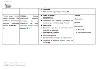 Dirección: Av. Amazonas N34-451 y Av. Atahualpa.
Código postal: 170507 / Quito-Ecuador
Teléfono: 593-2-396-1300 / www.educacion.gob.ec
 Actividad.
 Pinta las caras según indique el color.
Practicar juegos rítmicos
(rondas infantiles) que
posibiliten el desarrollo de
diferentes habilidades
motrices. Ref.ECA.2.2.2.
I.ECA.2.4.1. Elabora
producciones artísticas
basándose en la
observación de otras
creaciones, tomadas como
referente.
 TEMA: SONIDOS.
 EXPERIENCIA.
 Dialogamos con nuestros compañeros las
canciones que son de nuestra preferencia.
 REFLEXIÓN.
 Explicamos que tipo de canciones hemos
aprendido en la escuela.
 CONCEPTUALIZACIÓN.
 Entono las melodías.
 Describimos los personajes de mis canciones.
 Cantamos la siguiente canción “Saco una
manito”
Técnica:
Observación.
Medición.
Instrumento:
 Actividad:
 Melodías corporales.
 