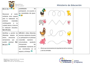 Dirección: Av. Amazonas N34-451 y Av. Atahualpa.
Código postal: 170507 / Quito-Ecuador
Teléfono: 593-2-396-1300 / www.educacion.gob.ec
EF.2.1.10.
Reconocer al medio
ambiente como espacio
para la realización de
prácticas corporales
contribuyendo a su
cuidado dentro y fuera de
la institución educativa.
Ref. EF.2.6.6.
posibilidades de
participación, de acuerdo a
las necesidades del grupo.
• Ahora que reconocemos la importancia de los números,
y de los animales.
Identificar y percibir los
diferentes estados de
ánimo, emociones y
sensaciones que se
pueden expresar Ref.
EF.2.3.1.
I.EF.2.5.1. Utiliza diferentes
recursos expresivos durante
su participación en prácticas
corporales expresivo -
comunicativas, ajustando
rítmicamente las
posibilidades expresivas de
sus movimientos en el
espacio y el tiempo.
 