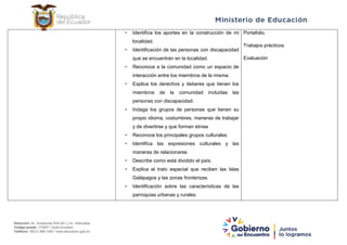 Dirección: Av. Amazonas N34-451 y Av. Atahualpa.
Código postal: 170507 / Quito-Ecuador
Teléfono: 593-2-396-1300 / www.educacion.gob.ec
• Identifica los aportes en la construcción de mi
localidad.
• Identificación de las personas con discapacidad
que se encuentran en la localidad.
• Reconoce a la comunidad como un espacio de
interacción entre los miembros de la misma.
• Explica los derechos y deberes que tienen los
miembros de la comunidad incluidas las
personas con discapacidad.
• Indaga los grupos de personas que tienen su
propio idioma, costumbres, maneras de trabajar
y de divertirse y que forman etnias
• Reconoce los principales grupos culturales.
• Identifica las expresiones culturales y las
maneras de relacionarse.
• Describe como está dividido el país.
• Explica el trato especial que reciben las Islas
Galápagos y las zonas fronterizas.
• Identificación sobre las características de las
parroquias urbanas y rurales.
Portafolio.
Trabajos prácticos.
Evaluación
 