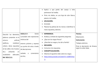  Explico a que partes del cuerpo o ente
pertenecen las huellas.
 Pinto mis dedos, en una hoja de color blanca
plasmo mis huellas.
 APLICACIÓN.
 Actividad.
 Plasmar las palmas de mis manos e identificar la
mano izquierda y derecha.
Describir los elementos
plásticos presentes en el
entorno artificial
(edificios, mobiliario
urbano, obras expuestas
en las calles o los museos,
etc.) utilizando un
vocabulario adecuado.
Ref. ECA.2.3.3.
I.ECA.2.5.1. Siente
curiosidad ante expresiones
artísticas del
entorno próximo y expresa
sus puntos de vista a través
de descripciones
verbales o comentarios
escritos.
 EXPERIENCIA.
 Analiza y contesta las siguientes preguntas.
 ¿Que son los rasgos físicos?
 ¿Describe tus rasgos y los de tu familia?
 REFLEXIÓN.
 Comunico mis respuestas.
 CONCEPTUALIZACIÓN.
 Observa el siguiente video sobre los rasgos.
 https://www.youtube.com/watch?v=oG8D53JUp
1I
Técnica:
Observación.
Instrumento:
Trabajos prácticos.
Pinta la descripción de Ximena
según la orden dada.
 