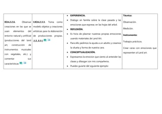 ECA.2.2.6. Observar
creaciones en las que se
usan elementos del
entorno natural y artificial
(producciones del land
art, construcción de
instrumentos musicales
con vegetales, etc.) y
comentar sus
características
I.ECA.2.3.3. Toma como
modelo objetos y creaciones
artísticas para la elaboración
de producciones propias.
(J.2.,S.3.)
 EXPERIENCIA.
 Dialogo en familia sobre la clase pasada y las
emociones que exprese, en las hojas del arbol.
 REFLEXIÓN.
 Es hora de plasmar nuestras propias emociones
usando materiales de Land Art.
 Para ello pedimos la ayuda a un adulto y creamos
la silueta y forma de nuestra cara.
 CONCEPTUALIZACIÓN.
 Expresamos la emocion que siento al antender las
clases y dilaogar con mis compañeros.
 Puedes guiarte del siguiente ejemplo:
Técnica:
Observación.
Medición.
Instrumento:
Trabajos prácticos.
Crear caras con emociones que
representen al Land art.
 