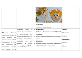  APLICACIÓN.
 Presentamos nuestros avances.
ECA.2.2.6. Observar
creaciones en las que se
usan elementos del
entorno natural y artificial
(producciones del land
art, construcción de
instrumentos musicales
con vegetales, etc.) y
I.ECA.2.3.1. Observa y
comenta las características
de representaciones del
entorno natural y artificial, y
de objetos y obras artísticas
construidos con los
elementos de dichos
entornos. (S.3., I.2.)
 EXPERIENCIA.
 Land Art – Emociones con materiales de la
naturaleza.
 Expresa las emociones que has tenido durante la
semana.
 REFLEXIÓN.
 Puedes ayudarte de las siguientes imágenes para
señalar e imitar como te has sentido.
Técnica:
Observación.
Medición.
Instrumento:
Registro.
Rúbrica.
 