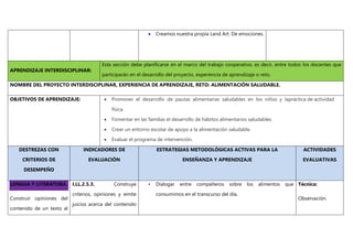  Creamos nuestra propia Land Art. De emociones.
APRENDIZAJE INTERDISCIPLINAR:
Esta sección debe planificarse en el marco del trabajo cooperativo, es decir, entre todos los docentes que
participarán en el desarrollo del proyecto, experiencia de aprendizaje o reto.
NOMBRE DEL PROYECTO INTERDISCIPLINAR, EXPERIENCIA DE APRENDIZAJE, RETO: ALIMENTACIÓN SALUDABLE.
OBJETIVOS DE APRENDIZAJE:  Promover el desarrollo de pautas alimentarias saludables en los niños y lapráctica de actividad
física.
 Fomentar en las familias el desarrollo de hábitos alimentarios saludables.
 Crear un entorno escolar de apoyo a la alimentación saludable.
 Evaluar el programa de intervención.
DESTREZAS CON
CRITERIOS DE
DESEMPEÑO
INDICADORES DE
EVALUACIÓN
ESTRATEGIAS METODOLÓGICAS ACTIVAS PARA LA
ENSEÑANZA Y APRENDIZAJE
ACTIVIDADES
EVALUATIVAS
LENGUA Y LITERATURA.
Construir opiniones del
contenido de un texto al
I.LL.2.5.3. Construye
criterios, opiniones y emite
juicios acerca del contenido
• Dialogar entre compañeros sobre los alimentos que
consumimos en el transcurso del día.
Técnica:
Observación.
 