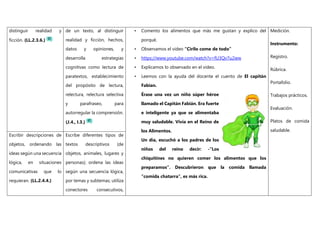 distinguir realidad y
ficción. (LL.2.3.6.)
de un texto, al distinguir
realidad y ficción, hechos,
datos y opiniones, y
desarrolla estrategias
cognitivas como lectura de
paratextos, establecimiento
del propósito de lectura,
relectura, relectura selectiva
y parafraseo, para
autorregular la comprensión.
(J.4., I.3.)
• Comento los alimentos que más me gustan y explico del
porqué.
• Observamos el video “Cirilo come de todo”
• https://www.youtube.com/watch?v=fU3Qv7u2iew
• Explicamos lo observado en el video.
• Leemos con la ayuda del docente el cuento de El capitán
Fabian.
Érase una vez un niño súper héroe
llamado el Capitán Fabián. Era fuerte
e inteligente ya que se alimentaba
muy saludable. Vivía en el Reino de
los Alimentos.
Un día, escuchó a los padres de los
niños del reino decir: -“Los
chiquitines no quieren comer los alimentos que los
preparamos”. Descubrieron que la comida llamada
“comida chatarra”, es más rica.
Medición.
Instrumento:
Registro.
Rúbrica.
Portafolio.
Trabajos prácticos.
Evaluación.
Platos de comida
saludable.
Escribir descripciones de
objetos, ordenando las
ideas según una secuencia
lógica, en situaciones
comunicativas que lo
requieran. (LL.2.4.4.)
Escribe diferentes tipos de
textos descriptivos (de
objetos, animales, lugares y
personas); ordena las ideas
según una secuencia lógica,
por temas y subtemas; utiliza
conectores consecutivos,
 