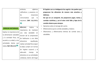 atributos, adjetivos
calificativos y posesivos en
las situaciones
comunicativas que lo
requieran. (Ref. I.LL.2.9.3.)
El Capitán con su inteligencia les sugirió a los padres que
prepararan los alimentos de manera más atractiva y
deliciosa.
Así que en un compartir, les prepararon jugos, tartas y
comidas nutritivas, y así el reino vivió feliz y lejos de la
comida chatarra para siempre.
• Opinamos sobre el mensaje del cuento.
• Diferenciamos que es comida saludable y chatarra.
• Observamos y diferenciamos láminas de comida sana y
saludables.
CIENCIAS NATURALES.
Explicar la importancia de
la alimentación saludable
y la actividad física, de
acuerdo a su edad y a las
actividades diarias que
realiza. Ref. CN.2.2.4.
ICN.2.4.2. Explica la
importancia de mantener
una vida saludable en
función de la comprensión
de habituarse a una dieta
alimenticia equilibrada,
realizar actividad física según
la edad, cumplir con normas
de higiene corporal y el
adecuado manejo de
alimentos en sus actividades
cotidianas, dentro del hogar
 