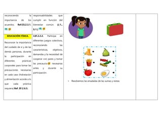 reconociendo la
importancia de los
acuerdos. Ref.CS.2.3.1.
responsabilidades que
cumplir en función del
bienestar común. (J.1.,
S.1.)
• Resolvemos las ensaladas de las sumas y restas.
EDUCACIÓN FÍSICA.
Reconocer la importancia
del cuidado de sí y de las
demás personas, durante
la participación en
diferentes prácticas
corporales para tomar las
precauciones necesarias
en cada caso (hidratación
y alimentación acorde a lo
que cada práctica
requiera).Ref. EF.2.6.5.
I.EF.2.2.2. Participa en
diferentes juegos colectivos,
reconociendo las
características, objetivos,
demandas y la necesidad de
cooperar con pares y tomar
las precauciones necesarias
antes y durante su
participación.
 