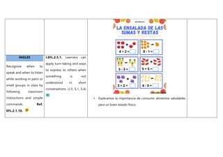• Explicamos la importancia de consumir alimentos saludables
para un buen estado físico.
INGLES
Recognize when to
speak and when to listen
while working in pairs or
small groups in class by
following classroom
instructions and simple
commands. Ref.
EFL.2.1.10.
I.EFL.2.5.1. Learners can
apply turn-taking and ways
to express to others when
something is not
understood in short
conversations. (J.3, S.1, S.4)
 