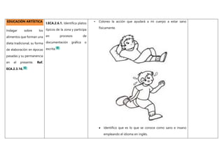 EDUCACIÓN ARTÍSTICA
Indagar sobre los
alimentos que forman una
dieta tradicional, su forma
de elaboración en épocas
pasadas y su permanencia
en el presente. Ref.
ECA.2.3.16.
I.ECA.2.6.1. Identifica platos
típicos de la zona y participa
en procesos de
documentación gráfica o
escrita.
• Coloreo la acción que ayudará a mi cuerpo a estar sano
físicamente.
 Identifico que es lo que se conoce como sano e insano
empleando el idioma en inglés.
 