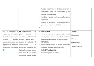  Realizar una plenaria en donde se presenten y
demuestren todos los movimientos y sus
posibles combinaciones.
 Combinar y asociar movimientos y formas con
creatividad.
 Afianzar lo aprendido a través de ejecuciones
prácticas con la orientación del docente.

EF.2.2.6. Identificar la
importancia del cuidado
de sí y de sus pares, para
construir acuerdos
básicos de seguridad que
le permitan la realización
de destrezas y acrobacias.
I.EF.2.3.2.Construye con
pares acuerdos de
seguridad, identificando
posibles riesgos antes y
durante la realización de
combinaciones, de
acrobacias, destrezas y/o
habilidades motrices básicas,
en el marco de una práctica
gimnástica segura, basada
 EXPERIENCIA.
 Comentar acerca de la importancia del cuidado
de sí y de sus pares en las actividades diarias,
especialmente en la clase de Educación Física.
 REFLEXIÓN.
 Pensar individualmente las posibles soluciones al
problema planteado dentro del grupo.
 CONCEPTUALIZACIÓN.
 Conformar grupos de trabajo.
Técnica:
Observación.
Medición.
Instrumento:
Trabajos prácticos.
 