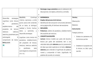  Estrategia mapa semántico para la realización de
descripciones de objetos, alimentos y animales.

Desarrollar estrategias
cognitivas como lectura
de paratextos,
establecimiento del
propósito de lectura,
relectura, relectura
selectiva y parafraseo para
autorregular la
comprensión de textos.
Ref.LL.2.3.5.
I.LL.2.5.3. Construye
criterios, opiniones y emite
juicios acerca del contenido
de un texto, al distinguir
realidad y ficción, hechos,
datos y opiniones, y
desarrolla estrategias
cognitivas como lectura de
paratextos, establecimiento
del propósito de lectura,
relectura, relectura selectiva
y parafraseo, para
autorregular la comprensión.
(J.4., I.3.)
 EXPERIENCIA
• Empleo del proceso de la lectura.
• Identificación de la situación comunicativa del texto
de las páginas 88 y 92 del texto del estudiante.
 REFLEXIÓN
• Prelectura: análisis de paratextos, establecimiento
del propósito de la lectura.
 CONCEPTUALIZACIÓN
• Lectura: lectura modelo por parte del docente,
lectura por parte del estudiante, leer a una
velocidad adecuada relectura para la comprensión
de ideas que están explicitas en el texto, relectura
selectiva para entender el significado de palabras
nuevas y comprender el texto. (significado de
palabras de acuerdo al contexto)
Técnica:
Observación.
Medición.
Instrumento:
Trabajos prácticos.
• Analiza los paratextos de
las lecturas que lee.
• Establece el propósito de
la lectura, es decir para
que lee.
 