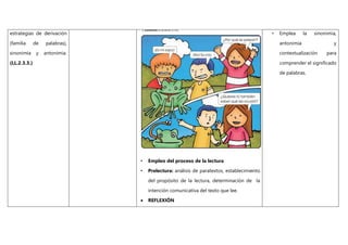 estrategias de derivación
(familia de palabras),
sinonimia y antonimia.
(LL.2.3.3.)
• Empleo del proceso de la lectura
• Prelectura: análisis de paratextos, establecimiento
del propósito de la lectura, determinación de la
intención comunicativa del texto que lee.
 REFLEXIÓN
• Emplea la sinonimia,
antonimia y
contextualización para
comprender el significado
de palabras.
 