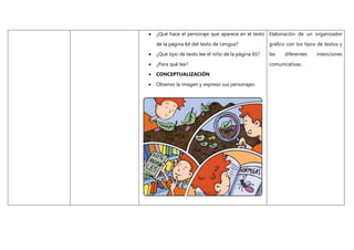  ¿Qué hace el personaje que aparece en el texto
de la página 64 del texto de Lengua?
 ¿Qué tipo de texto lee el niño de la página 65?
 ¿Para qué lee?
 CONCEPTUALIZACIÓN
 Observo la imagen y expreso sus personajes.
Elaboración de un organizador
gráfico con los tipos de textos y
las diferentes intenciones
comunicativas.
 