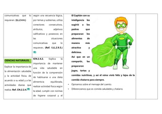 comunicativas que lo
requieran. (LL.2.4.4.)
según una secuencia lógica,
por temas y subtemas; utiliza
conectores consecutivos,
atributos, adjetivos
calificativos y posesivos en
las situaciones
comunicativas que lo
requieran. (Ref. I.LL.2.9.3.)
El Capitán con su
inteligencia les
sugirió a los
padres que
prepararan los
alimentos de
manera más
atractiva y
deliciosa.
Así que en un
compartir, les
prepararon
jugos, tartas y
comidas nutritivas, y así el reino vivió feliz y lejos de la
comida chatarra para siempre.
• Opinamos sobre el mensaje del cuento.
• Diferenciamos que es comida saludable y chatarra.
CIENCIAS NATURALES.
Explicar la importancia de
la alimentación saludable
y la actividad física, de
acuerdo a su edad y a las
actividades diarias que
realiza. Ref. CN.2.2.4.
ICN.2.4.2. Explica la
importancia de mantener
una vida saludable en
función de la comprensión
de habituarse a una dieta
alimenticia equilibrada,
realizar actividad física según
la edad, cumplir con normas
de higiene corporal y el
 
