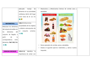 adecuado manejo de
alimentos en sus actividades
cotidianas, dentro del hogar
como fuera de él. (J3, S1)
• Observamos y diferenciamos láminas de comida sana y
saludables.
• Damos ejemplos de comidas, sanas y saludables.
• Analizo el siguiente ejercicio matemático, y damos nuestra
respuesta.
MATEMÁTICA.
Relacionar los elementos
del conjunto de salida con
los elementos del
conjunto de llegada, a
partir de la
correspondencia entre
elementos. Ref. M.2.1.6.
I.M.2.1.1.Discrimina
propiedades de los objetos
y obtiene subconjuntos de
un conjunto universo.
CIENCIAS SOCIALES. I.CS.2.1.2. Identifica la
importancia de contar con
 