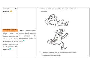 commands. Ref.
EFL.2.1.10.
• Coloreo la acción que ayudará a mi cuerpo a estar sano
físicamente.
 Identifico que es lo que se conoce como sano e insano
empleando el idioma en inglés.
EDUCACIÓN ARTÍSTICA
Indagar sobre los
alimentos que forman una
dieta tradicional, su forma
de elaboración en épocas
pasadas y su permanencia
en el presente. Ref.
ECA.2.3.16.
I.ECA.2.6.1. Identifica platos
típicos de la zona y participa
en procesos de
documentación gráfica o
escrita.
 