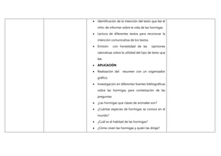  Identificación de la intención del texto que lee el
niño: de informar sobre la vida de las hormigas
 Lectura de diferentes textos para reconocer la
intención comunicativa de los textos.
 Emisión con honestidad de las opiniones
valorativas sobre la utilidad del tipo de texto que
lee.
 APLICACIÓN
 Realización del resumen con un organizador
gráfico.
 Investigación en diferentes fuentes bibliográficas
sobre las hormigas para contestación de las
preguntas
 ¿Las hormigas que clases de animales son?
 ¿Cuántas especies de hormigas se conoce en el
mundo?
 ¿Cuál es el habitad de las hormigas?
 ¿Cómo viven las hormigas y quién las dirige?
 