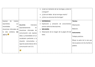  ¿Cuál es el alimento de las hormigas y cómo lo
consiguen?
 ¿Cuál es el deber de las hormigas macho?
 ¿Cómo se comunican las hormigas?
Expresar de manera
espontánea sus
necesidades en
situaciones informales de
la vida cotidiana. (LL
.2.2.1.)
I.LL.2.3.2. Interviene
espontáneamente en
situaciones informales de
comunicación oral, expresa
ideas, s y necesidades con un
vocabulario pertinente a la
situación comunicativa, y
sigue las pautas básicas de la
comunicación oral. (I.3.)
 EXPERIENCIA
 Exploración y activación de conocimientos
previos sobre las descripciones.
 REFLEXIÓN
 Observación de la imagen de la página 66 del
texto.
Técnica:
Observación.
Medición.
Instrumento:
Trabajos prácticos.
Dibujo la parte de la cara que
más se parece a la mía. Escribo la
palabra.
 