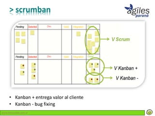 > scrumban




     • Kanban + entrega valor al cliente
     • Kanban - bug fixing
www.lemondata.com.ar
 