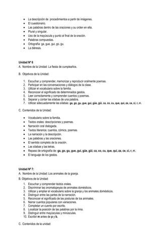 • La descripción de procedimientos a partir de imágenes.
• El cuestionario.
• Las palabras dentro de las oraciones y su orden en ella.
• Plural y singular.
• Uso de la mayúscula y punto al final de la oración.
• Palabras compuestas.
• Ortografía: ga, gue, gui, go, gu.
• La diéresis.
Unidad Nº 6
A. Nombre de la Unidad: La fiesta de cumpleaños.
B. Objetivos de la Unidad:
1. Escuchar y comprender, memorizar y reproducir oralmente poemas.
2. Participar en las conversaciones y diálogos de la clase.
3. Utilizar el vocabulario sobre la familia.
4. Reconocer el significado de determinados gestos.
5. Leer correctamente y comprender cuentos y poemas.
6. Separar y contar las sílabas de una palabra.
7. Utilizar adecuadamente las sílabas: ga, go, gu, gue, gui, güe, güi, ca, co, cu, que, qui, za, ce, ci, r, rr.
C. Contenidos de la Unidad:
• Vocabulario sobre la familia.
• Textos orales: descripciones y poemas.
• Narración oral dialogada.
• Textos literarios: cuentos, cómics, poemas.
• La narración y la descripción.
• Las palabras y las oraciones.
• El sentido completo de la oración.
• Las sílabas y las letras.
• Repaso de ortografía de: ga, go, gu, gue, gui, güe, güi, ca, co, cu, que, qui, za, ce, ci, r, rr.
• El lenguaje de los gestos.
Unidad Nº 7:
A. Nombre de la Unidad: Los animales de la granja.
B. Objetivos de la Unidad:
1. Escuchar y comprender textos orales.
2. Discriminar las onomatopeyas de animales domésticos.
3. Utilizar y ampliar el vocabulario sobre la granja y los animales domésticos.
4. Distinguir entre las partes de la narración.
5. Reconocer el significado de las posturas de los animales.
6. Narrar cuentos populares con variaciones.
7. Completar un cuento por escrito.
8. Localizar la posición de las palabras por la rima.
9. Distinguir entre mayúsculas y minúsculas.
10. Escribir m antes de p y b.
C. Contenidos de la unidad:
 