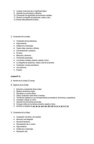 8. Localizar rimas fuera de un significado lógico.
9. Aprender los pronombres y utilizarlos.
10. Comprender los significados de los tiempos verbales.
11. Dominar la ortografía de estaciones, meses y días.
12. Escribir adecuadamente la fecha.
C. Contenidos de la Unidad:
• Vocabulario de las estaciones.
• Argumentación.
• Análisis de un personaje.
• Textos orales: poemas y refranes.
• Conversaciones y coloquios.
• El cómic.
• Masculino y femenino.
• Pronombres personales.
• Los tiempos verbales: presente, pasado y futuro.
• La ortografía de estaciones, meses y días de la semana.
• Vocabulario: campos semánticos.
• Los antónimos.
• El gesto.
Unidad Nº 15
A. Nombre de la Unidad: El campo.
B. Objetivos de la Unidad:
1. Escuchar y comprender textos orales.
2. Realizar narraciones orales.
3. Dramatizar un cuento clásico.
4. Utilizar vocabulario sobre flores e insectos.
5. Transformar palabras en sus correspondientes aumentativos, diminutivos y superlativos.
6. Completar y dibujar un cómic.
7. Aprender los pronombres personales.
8. Conjugar verbos en los tiempos presente, pasado y futuro.
9. Dominar la ortografía de ga, go, gu, gue, gui, güe, güi, ja, jo, ju, ge, je, ji, gi.
C. Contenidos de la Unidad:
• Vocabulario: las flores y los insectos.
• Narración oral dialogada.
• Secuencia temporal.
• Dramatización de un cuento.
• Argumentación.
• Análisis de un personaje.
• Descripción oral.
 