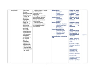 3
1. Perspectivas Aplicar las
técnicas
elementales del
dibujo técnico,
a través de
ejercicios
creativos y
aplicados, los
cuales le
facilitarán el
aprendizaje
didáctico lo que
permitirá
desarrollar
anteproyectos
arquitectónicos,
volúmenes en
perspectiva,
sensibilidad a
los colores,
tipos de
materiales
respetando y
adaptando su
entorno natural
y artificial para
beneficio propio
y de grupo.
• Definir, analizar y valorar
los elementos que
intervienen en una
perspectiva
• Distinguir y aplicar las
características de cada
perspectiva, para una
acertada representación
tridimensional
• Dibujar en forma
perspectiva a los sólidos
con todos sus detalles y
características
Método inductivo
• Observación
• Hipótesis
• Experimentación
• Generalización
Método deductivo
• Observación
• Comprobación
• Aplicación
Método Heurístico
• Presentación del problema
• Exploración experimental
• Abstracción
• Generalización
Ciclo del aprendizaje ERCA
 Experiencia concreta
 Observación reflexiva
 Conceptualización
 Aplicación
Aprendizaje basado en problemas
ABP
•Expresa en forma
correcta el concepto
de perspectiva
•Observa, analiza
reglas y normas
durante las lluvias de
ideas y la lectura
comentada
•Presenta de forma
correcta y exacta el
trazo de
perspectivas
•Cumple
instrucciones que le
permite conocer
obtener y dibujar en
forma tridimensional
a los sólidos
Técnica: observación
Instrumento: lista de
cotejo
Evaluación sumativa:
Actividades sugeridas en
el texto
Autoevaluación:
Actividades de las
minisecciones y del
proyecto de aprendizaje
Coevaluación:
Actividades de aplicación
o transferencia y
Proyecto de aprendizaje
6 semanas
 
