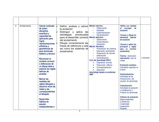 5
2. Acotamiento Valorar actitudes
de orden,
disciplina,
exactitud y
capacidad de
aplicación para
lograr
representaciones
artísticas y
geométricas de
gran terminado
estético y técnico
Reconocer el
acotado correcto
o defectuoso de
un dibujo dado y
explicar las reglas
básicas de
acotado
Marcar las
medidas del
objeto dibujado y
discernir entre las
reales y las
correspondientes
al dibujado
Desarrollar
hábitos de
estudio
independientes e
 Definir, analizar y valorar
la acotación
 Distinguir y aplica las
estrategias procesuales
para el desarrollo correcto
del acotamiento
 Dibujar correctamente las
líneas de referencia y cota
así como los sistemas de
acotamiento
Método inductivo
• Observación
• Hipótesis
• Experimentación
• Generalización
Método deductivo
• Observación
• Comprobación
• Aplicación
Método Heurístico
• Presentación del problema
• Exploración experimental
• Presentación de informes
• Abstracción
• Generalización
Ciclo del aprendizaje ERCA
 Experiencia concreta
 Observación reflexiva
 Conceptualización
 Aplicación
Aprendizaje basado en problemas
ABP
•Define con claridad
el concepto de
acotación
•Conoce y dibuja los
elementos básicos
de acotación
•Conoce y aplica los
principios y reglas
para un correcto
acotamiento
Técnica: observación
Instrumento: lista de
cotejo
Evaluación sumativa:
Actividades sugeridas en
el texto
Autoevaluación:
Actividades de las
minisecciones y del
proyecto de aprendizaje
Coevaluación:
Actividades de aplicación
o transferencia y
Proyecto de aprendizaje
Criterios de evaluación
Responsabilidad
Coherencia
Creatividad
Imaginación
Respeto
6 semanas
 