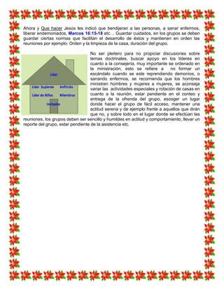 Ahora y Que hacer Jesús les indicó que bendijeran a las personas, a sanar enfermos,
liberar endemoniados, Marcos 16:15-18 etc… Guardar cuidados, en los grupos se deben
guardar ciertas normas que facilitan el desarrollo de éstos y mantienen en orden las
reuniones por ejemplo: Orden y la limpieza de la casa, duración del grupo.
No ser pleitero para no propiciar discusiones sobre
temas doctrinales, buscar apoyo en los líderes en
cuanto a la consejería, muy importante se ordenado en
la ministración, esto se refiere a no formar un
escándalo cuando se este reprendiendo demonios, o
sanando enfermos, se recomienda que los hombres
ministren hombres y mujeres a mujeres, se aconseja
variar las actividades especiales y rotación de casas en
cuanto a la reunión, estar pendiente en el conteo y
entrega de la ofrenda del grupo, escoger un lugar
donde hacer el grupo de fácil acceso, mantener una
actitud serena y de ejemplo frente a aquellos que dirán
que no, y sobre todo en el lugar donde se efectúan las
reuniones, los grupos deben ser sencillo y humildes en actitud y comportamiento, llevar un
reporte del grupo, estar pendiente de la asistencia etc.
 