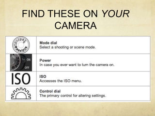 FIND THESE ON YOUR CAMERA