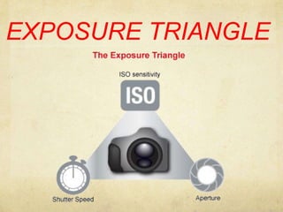 EXPOSURE TRIANGLE