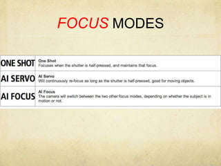 FOCUS MODES