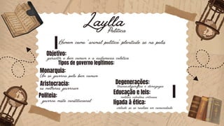 Laylla
1
1
Politica
Homem como "animal político":plenitude só na polis
Monarquia:
Objetivo:
Tipos de governo legítimos:
Aristocracia:
garantir o bem comum e a eudamonia coletiva
Politeia:
ligada à ética:
Educação e leis:
Degenerações:
Um só governa pelo bem comum
os melhores governam
governo misto constitucional
tirania,oligarquia e demagogia
moldam cidadãos virtuosos
virtude só se realiza em comunidade
 