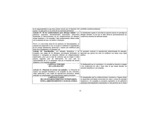 de la responsabilidad en que haya podido incurrir por el abandono del        prohibido constitucionalmente.
animal y la aplicación en su contra de las sanciones pertinentes.
Artículo 19.- De los establecimientos para albergue animal.- Los             Es fundamental regular la actividad de quienes realizan la actividad de
gobiernos autónomos descentralizados municipales, autorizarán                albergar animales, en los que se debe observar permanentemente las
anualmente el funcionamiento de los establecimientos de albergue             condiciones mínimas de bienestar animal.
animal doméstico y de compañía. Cada establecimiento deberá contar
con la asistencia de una o un médico veterinario.
Previo a la renovación anual de los permisos de funcionamiento, se
realizará una inspección in situ, en la que se verificará el cumplimiento
de las normas alimenticias, protección y espacio que establezca para
dicho fin el Reglamento a la presente Ley.
Artículo 20.- Esterilización.- Los animales domésticos y de                  Es necesario controlar la reproducción indiscriminada de animales,
compañía, que salgan de los albergues, previamente declarados en             particular que genera una serie de conflictos con temas como salud
abandono y entregados en adopción, deberán ser obligatoriamente              pública.
esterilizados; salvo que se trate de cachorros que no tengan la edad
mínima requerida para tal intervención. En cuyo caso es
responsabilidad de la o el adoptante velar por el bienestar del animal
doméstico o de compañía adoptado.
                       CAPITULO TERCERO                                      Es fundamental que se concientice a la sociedad en relación el respeto
                        DE LA FILMACIÓN                                      a las condiciones de vida y buen trato al que tienen derecho los
                                                                             animales domésticos y de compañía.
Artículo 21.- Filmación de escenas con animales.- La filmación de
escenas con animales domésticos y de compañía en cine, televisión,
vídeo, publicidad u otro medio de reproducción electrónico, deberá
realizarse en cumplimiento a las disposiciones legales pertinentes.
                       CAPITULO CUARTO                              Es indispensable que los establecimientos veterinarios y lugares donde
            DE LOS ESTABLECIMIENTOS VETERINARIOS,                   se desarrollan actividades comerciales de venta y crianza de animales
            VENTA, ADIESTRAMIENTO Y AUXILIO ANIMAL domésticos y de compañía se encuentre registrados en los gobiernos
                                                                    autónomos descentralizados municipales lo cual permitirá en un futuro


                                                                            12
 