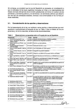 INFORME PARA SEGUNDO DEBATE DE LA LEY DE REPETICIÓN




Sin embargo, se consideró que la Ley de Repetición es necesaria, en consideración a
que el articulado de las leyes orgánicas invocadas se limitan a la responsabilidad del
Estado derivada del ejercicio de la función jurisdiccional, sin tomar en cuenta la de las
servidoras y servidores públicos y ex servidoras o ex servidores públicos que desarro-
llan otro tipo de actividades estatales, diversas a las contempladas en las normas jurí-
dicas existentes.



3.1.      Caracterización de los aportes y observaciones

Por la trascendencia de la ley, se recibieron varios aportes y observaciones que enri-
quecieron y perfeccionaron el proyecto de ley. La Tabla 1 hace un listado de los pro-
ponentes y, en forma resumida, de tema de las recomendaciones.

Tabla 1:        Observaciones y propuestas sobre el Proyecto de Ley de Repetición
Proponentes                                 Fecha    Aportes
1. Asambleísta Washington Cruz            13/12/2010 Aspectos de procedimiento y medidas cautelares.
2. Doctor José Serrano Ministro de        04/01/2011 Observaciones integrales al proyecto.
    Justicia y DDHH
3. Doctor José Eduardo Proaño. Juez       29/12/2010 Realizar una sola audiencia.
    del trabajo
4. Abogada Elizabeth Cardenas -           27/12/2010 Declaración de dolo y culpa.
    Jueza del trabajo
5. Doctora Victoria Neacato. Jueza de     29/12/2010 Error inexcusable por orden superior.
    la niñez
6. Doctor Cristhian Recaíde. Juez de      28/12/2010 Obligación de ejercer la repetición.
    la niñez
7. Doctor Carlos Fernández. Juez de       29/12/2010 Obligación de notificar al Procurador General del Estado.
    lo civil
8. Doctor José Martínez. Juez de lo       30/12/2010 Violación de presunción de inocencia en el llamamiento en garan-
    civil                                            tía.
9. Doctor Raúl Marino. Juez de lo civil   28/12/2010 Eximente de responsabilidad, el estado de necesidad.
10. Doctor Patricio Vaca. Juez de lo      28/12/2010 Cambiar notificación por citación.
    civil
11. Doctora Isabel Ulloa. Presidencia     06/01/2011 Negativa a que cualquier persona este legitimada del ejercicio de
    Corte Provincial de Justicia de Pi-              acción de repetición.
    chincha
12. Doctor Ramón Rodríguez. Docente       10/01/2011 No se requiere de ley sino de reforma integral del Art. 67 de la ley
                                                     orgánica de garantías jurisdiccionales y control constitucional.
13. Asambleísta Washington Cruz           19/01/2011 Medidas cautelares - incluir sobre bienes sujetos a registro.
14. Doctor Miguel Valarezo Tenorio.       14/01/2011 La prescripción sea de 15 años.
    Docente
15. Doctor Luis Andrade. Presidente       21/01/2011 No incluir en la ley esta acción en contra de los servidores judicia-
    corte provincial de justicia de Imba-            les.
    bura
16. Asambleísta Marisol Peñafiel          31/01/2011 La acción de repetición cabe cuando el pago se realizó por parte
                                                     del Estado declara en sentencia, laudo, acuerdo transaccional
                                                     etc., u otra forma de terminación de un conflicto en las esferas
                                                     nacionales e internacionales.
17. Asambleísta Betty Carrillo            03/02/2011 Poner límite al monto de la repetición.
18. Asambleísta Vethowen Chica            04/02/2011 Cambia nombre: Ley para la aplicación de la acción de repetición
                                                     o Ley que regula el derecho de repetición.
19. Fabián Salas - Policía Nacional       16/02/2011 Reglas de competencia y jurisdicción de acuerdo con el Código
                                                     de Procedimiento Civil.
20. Asambleísta Francisco Cisneros        21/03/2011 Se incluya a ex servidores públicos.
21. Asambleísta Guillermina Cruz          21/03/2011 Inscripción de medidas cauteles en el registro de la propiedad.
22. Asambleísta Dora Aguirre              22/03/2011 Incluir servidor, servidora y trabajador público.
23. Asambleísta Paco Moncayo              23/03/2011 Observaciones integrales. Respeto al debido proceso. Jurisdic-
                                                     ción y competencia. Legitimación. Procedimiento.
24. Asambleísta Silva Kon Cedeño          23/03/2011 Deber de repetir conforme el Art. 46 LOSEP (servidores públicos).
25. Asambleísta Silvia Salgado            23/03/2011 A falta de representante de la entidad que realiza el pago, esté
                                                     legitimado el Procurador General del Estado.
26. Asambleísta Gioconda Saltos           23/03/2011 Determinación de plazos y términos. La acción procede sólo pro-
                                                     bada la culpa grave.


                                                                      COMISIÓN ESPECIALIZADA DE J JSTICIA Y ESTRUCTURA DEL ESTADO | Página 6de2S
 
