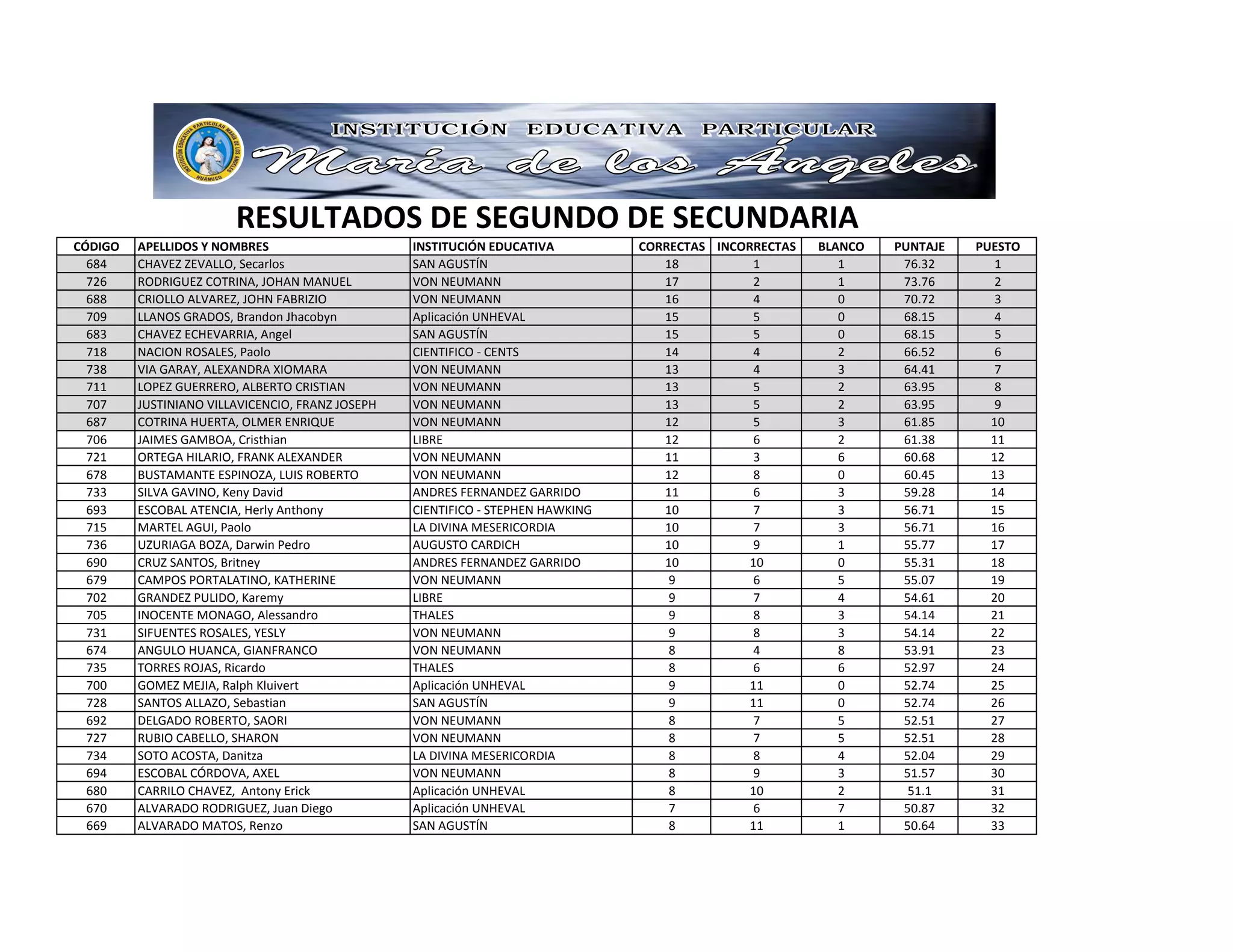 2 do de secundaria PPT