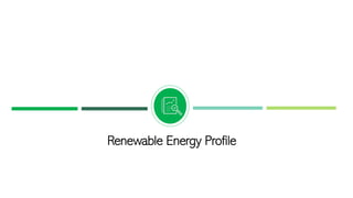 Renewable Energy Profile
 