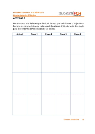 LOS SERES VIVOS Y SUS HÁBITATS
Ciencias Naturales 2º Básico
11GUÍAS DEL ESTUDIANTE
ACTIVIDAD 2
Observa cada una de las etapas de ciclos de vida que se hallan en la hoja anexa.
Registra las características de cada una de las etapas. Utiliza tu texto de estudio
para identificar las características de las etapas.
Animal Etapa 1 Etapa 2 Etapa 3 Etapa 4
 