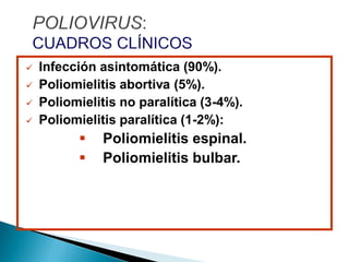  Infección asintomática (90%).
 Poliomielitis abortiva (5%).
 Poliomielitis no paralítica (3-4%).
 Poliomielitis paralítica (1-2%):
 Poliomielitis espinal.
 Poliomielitis bulbar.
 