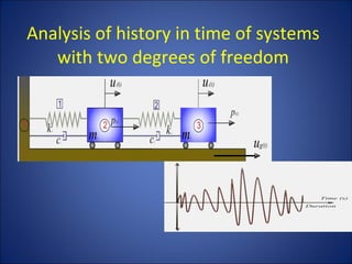 Analysis of history in time of systems with two degrees of freedom 