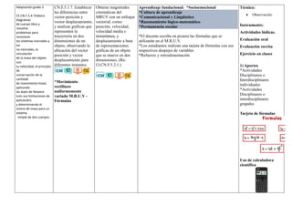 Adaptación grado 3
CE.CN.F.5.4. Elabora
diagramas
de cuerpo libre y
resuelve
problemas para
reconocer
los sistemas inerciales y
los
no inerciales, la
vinculación
de la masa del objeto
con
su velocidad, el principio
de
conservación de la
cantidad
de movimiento lineal,
aplicando
las leyes de Newton
(con sus limitaciones de
aplicación)
y determinando el
centro de masa para un
sistema
simple de dos cuerpos.
CN.F.5.1.7. Establecer
las diferencias entre
vector posición y
vector desplazamiento,
y analizar gráficas que
representen la
trayectoria en dos
dimensiones de un
objeto, observando la
ubicación del vector
posición y vector
desplazamiento para
diferentes instantes.
*Movimiento
rectilíneo
uniformemente
variado M.R.U.V -
Fórmulas
Obtiene magnitudes
cinemáticas del
MRUV con un enfoque
vectorial, como:
posición, velocidad,
velocidad media e
instantánea, y
desplazamiento a base
de representaciones
gráficas de un objeto
que se mueve en dos
dimensiones. (Re-
f.I.CN.F.5.2.1.)
Aprendizaje fundacional: *Socioemocional
*Cultura de aprendizaje
*Comunicacional y Lingüístico
*Razonamiento lógico-matemático
*Permanencia escolar
*El docente escribe en pizarra las fórmulas que se
utilizarán en el M.R.U.V.
*Los estudiantes realizan una tarjeta de fórmulas con sus
respectivos despejes de variables
*Refuerzo y retroalimentación
Técnica:
 Observación.
Instrumento:
Actividades lúdicas.
Evaluación oral
Evaluación escrita
Ejercicio en clases
1) Aportes
*Actividades
Disciplinares o
Interdisciplinares
individuales
*Actividades
Disciplinares o
interdisciplinares
grupales
Tarjeta de fórmulas
Uso de calculadora
científica
 