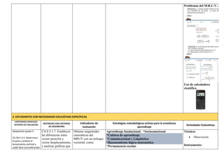 Problemas del M.R.U.V.
Uso de calculadora
científica
3. ESTUDIANTES CON NECESIDADES EDUCATIVAS ESPECÍFICAS
CONTENIDOS ESENCIALES
CRITERIOS DE EVALUACIÓN
DESTREZAS CON CRITERIOS
DE DESEMPEÑO
Indicadores de
evaluación
Estrategias metodológicas activas para la enseñanza
aprendizaje
Actividades Evaluativas
Adaptación grado 3
CE.CN.F.5.5. Determina
el peso y analiza el
lanzamiento vertical y
caída libre (considerando
CN.F.5.1.7. Establecer
las diferencias entre
vector posición y
vector desplazamiento,
y analizar gráficas que
Obtiene magnitudes
cinemáticas del
MRUV con un enfoque
vectorial, como:
Aprendizaje fundacional: *Socioemocional
*Cultura de aprendizaje
*Comunicacional y Lingüístico
*Razonamiento lógico-matemático
*Permanencia escolar
Técnica:
 Observación.
Instrumento:
 
