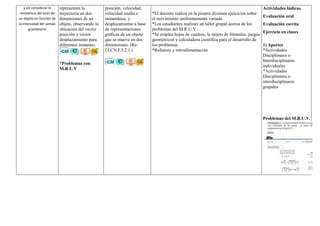 y sin considerar la
resistencia del aire) de
un objeto en función de
la intensidad del campo
gravitatorio
representen la
trayectoria en dos
dimensiones de un
objeto, observando la
ubicación del vector
posición y vector
desplazamiento para
diferentes instantes.
*Problemas con
M.R.U.V
posición, velocidad,
velocidad media e
instantánea, y
desplazamiento a base
de representaciones
gráficas de un objeto
que se mueve en dos
dimensiones. (Re-
f.I.CN.F.5.2.1.)
*El docente realiza en la pizarra diversos ejercicios sobre
el movimiento uniformemente variado
*Los estudiantes realizan un taller grupal acerca de los
problemas del M.R.U.V.
*Se emplea hojas de cuadros, la tarjeta de fórmulas, juegos
geométricos y calculadora científica para el desarrollo de
los problemas
*Refuerzo y retroalimentación
Actividades lúdicas.
Evaluación oral
Evaluación escrita
Ejercicio en clases
1) Aportes
*Actividades
Disciplinares o
Interdisciplinares
individuales
*Actividades
Disciplinares o
interdisciplinares
grupales
Problemas del M.R.U.V.
 