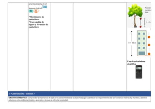 a la trayectoria en el
instante inicial.
*Movimiento de
caída libre
*Convención de
signos y fórmulas de
caída libre
Uso de calculadora
científica
2. PLANIFICACIÓN – SEMANA 7
OBJETIVO ESPECIFICO: Comprender la importancia de aplicar los conocimientos de las leyes físicas para satisfacer los requerimientos del ser humano a nivel local y mundial, y plantear
soluciones a los problemas locales y generales a los que se enfrenta la sociedad.
 
