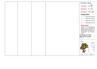 Problemas de caída
libre de los cuerpos
 