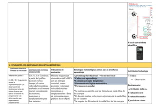 Uso de calculadora
científica
3. ESTUDIANTES CON NECESIDADES EDUCATIVAS ESPECÍFICAS
CONTENIDOS ESENCIALES
CRITERIOS DE EVALUACIÓN DESTREZAS CON CRITERIOS
DE DESEMPEÑO
Indicadores de
evaluación
Estrategias metodológicas activas para la enseñanza
aprendizaje
Actividades Evaluativas
Adaptación grado 3
CE.CN.F.5.7. Argumenta
desde la
experimentación y la
observación de
fenómenos la ley de
Hooke (fuerza que
ejerce un resorte es
proporcional a la
deformación que
experimenta),
estableciendo
CN.F.5.1.9. Construir,
a partir del gráfico
posición versus
tiempo, el vector
velocidad instantánea
evaluado en el instante
inicial, considerando
los vectores,
posiciones y
desplazamiento para
dos instantes
Obtiene magnitudes
cinemáticas del MRUV
con un enfoque
vectorial, como:
posición, velocidad,
velocidad media e
instantánea, y
desplazamiento a base
de representaciones
gráficas de un objeto
Aprendizaje fundacional: *Socioemocional
*Cultura de aprendizaje
*Comunicacional y Lingüístico
*Razonamiento lógico-matemático
*Permanencia escolar
*Se realiza una cartilla con las fórmulas de caída libre de
los cuerpos
*El docente realiza en la pizarra ejercicios de la caída libre
de los cuerpos
*Se emplea las fórmulas de la caída libre de los cuerpos
Técnica:
 Observación.
Instrumento:
Actividades lúdicas.
Evaluación oral
Evaluación escrita
Ejercicio en clases
 